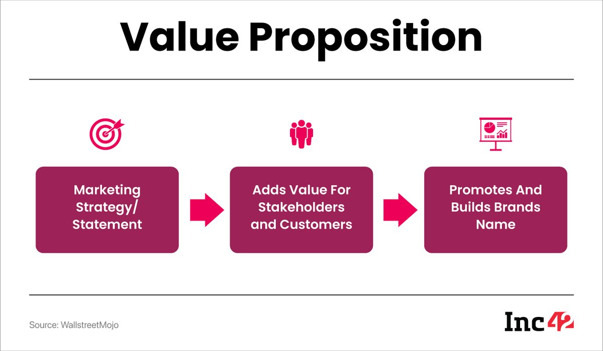Value Proposition & Content Longevity Shapes Lasting Brand Resonance